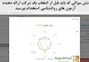 شش سوالی که باید قبل از انتخاب یک شرکت ارائه دهنده آزمون های روانشناسی استخدام بپرسید
