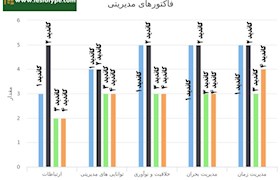 استخدام مطمئن تر با آزمون های روانشناسی