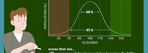IQ یا هوش چیست و نرمال آن چقدر است؟