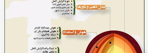 انواع آزمون روانشناسی و کاربردهای آن ها