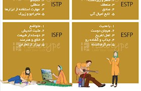 اینفوگراف مشرب های mbti