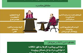 اینفوگراف انواع تیپ های شخصیتی در MBTI
