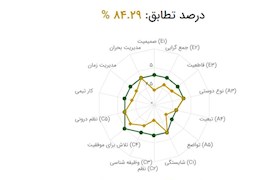 شما چگونه استخدام می‌کنید؟