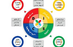 بهبود ارتباطات با کمک شناخت مدل های رفتاری دیسک