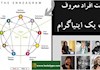 افراد مشهور با تیپ شخصیتی یک انیاگرام