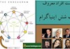 افراد مشهور با تیپ شخصیتی شش انیاگرام