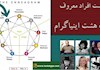 افراد مشهور با تیپ شخصیتی هشت انیاگرام