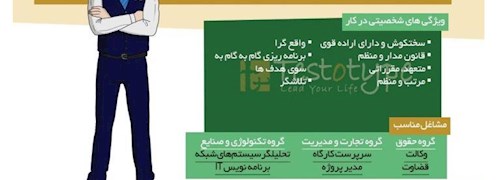 آپولو : کهن الگوی یونانی پسر و کماندار