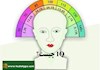 IQ چیست؟