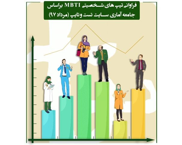 INTJ, با کدوم کاراکتر هم تایپی(mbti)