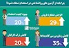 استفاده از آزمون های روانشناسی قطعه جدیدی در پازل استخدام