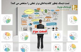 تست دیسک چطور کاندیداهای برتر شغلی را مشخص می کند؟ (قسمت سوم)