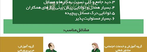 تیپ شخصیتی INFJ