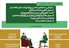 تیپ شخصیتی INFJ