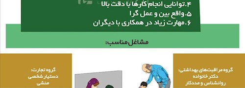 تیپ شخصیتی ISFJ