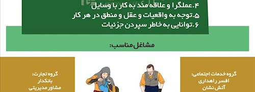 تیپ شخصیتی ISTP
