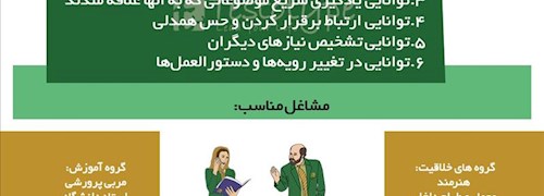 تیپ شخصیتی ENFP