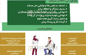 تیپ شخصیتی ENTP
