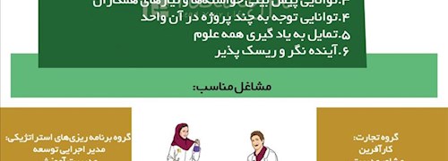 تیپ شخصیتی ENTP