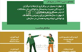 تیپ شخصیتی ENFJ