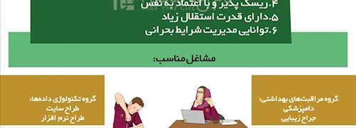 تیپ شخصیتی INTP