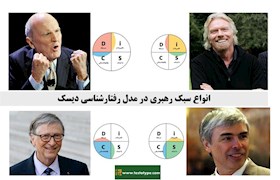 انواع سبک رهبری در مدل رفتارشناسی دیسک